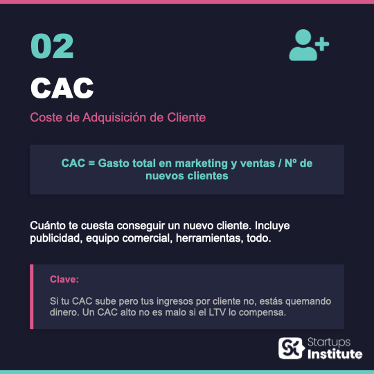 CAC Coste de Adquisición de Clientes