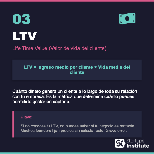 LTV Life Time Value