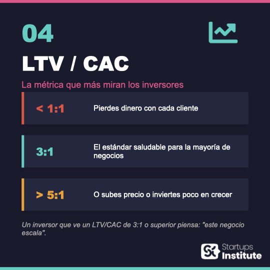 LTV vs CAC.