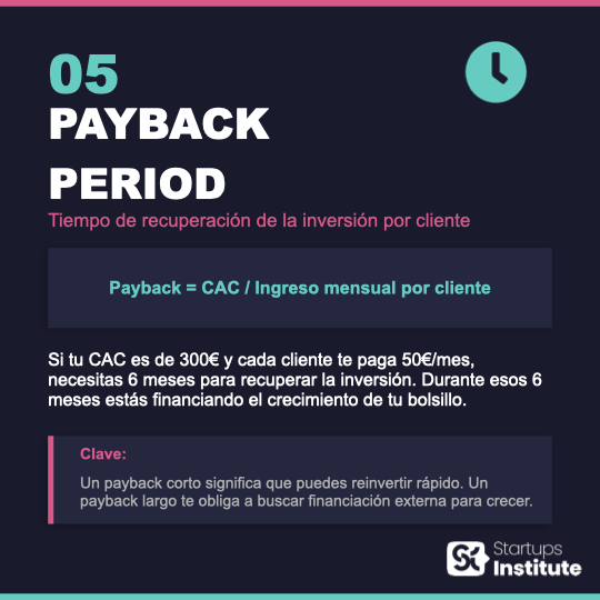 El payback period